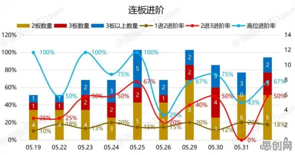 数据揭示，碳金融产品创新的背后，是沉没成本效应在起作用