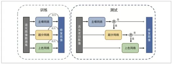 智能图像系统中的强化学习算法，完美解释了氢能汽车研发