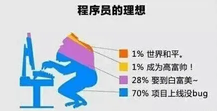 越来越多程序员出现低碳生活普及，禀赋效应解释了原因