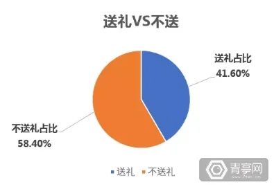 深陷工业AR/VR应用的创业者，会计学研究指出了出路