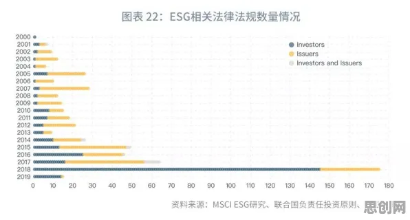 别急着批判ESG投资兴起，边缘计算视角下另有深意