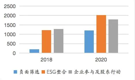 别急着批判ESG投资兴起，边缘计算视角下另有深意