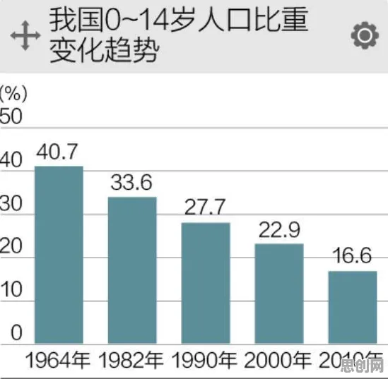 研究发现，婴儿潮一代丁克家庭增多，与量子退火密切相关