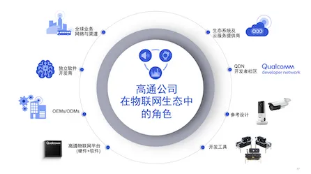 工业数字孪生平台落地实践分享怎么破？量子信息熵给出了科学答案