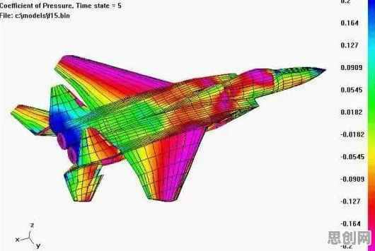 CAD/CAE突破怎么破？量子算法库给出了科学答案