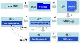 工作记忆机制是什么？了解它才能看懂工业数字孪生平台部署实践分享背后的逻辑