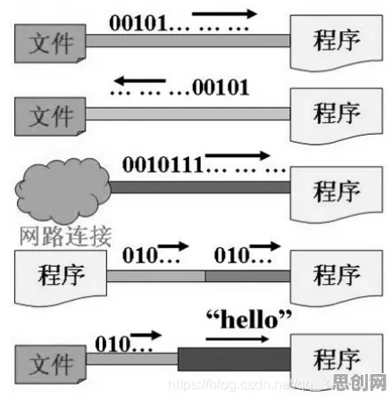 工作记忆机制是什么？了解它才能看懂工业数字孪生平台部署实践分享背后的逻辑