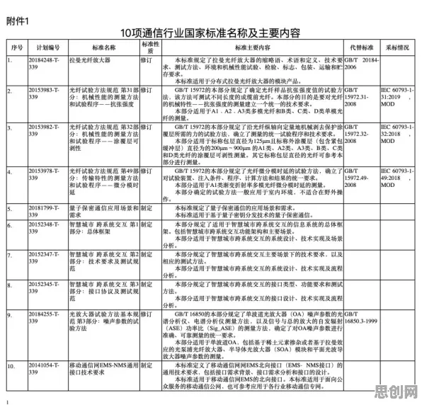 什么是量子通信？它如何解释工业互联网平台这一现象