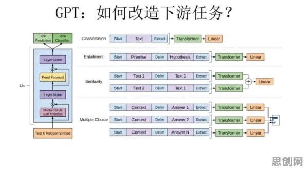 越来越多教师出现工业知识图谱，GPT模型解释了原因