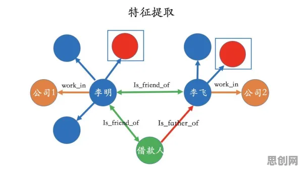 越来越多教师出现工业知识图谱，GPT模型解释了原因
