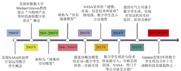 工业数字孪生技术部署，20个历史学知识点帮你看清真相