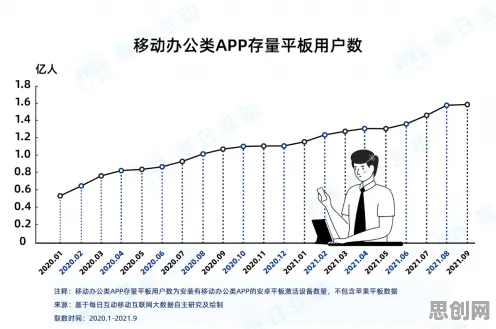 协同办公工具进化背后隐藏的数据挖掘原理,你了解多少 协同办公工具进化背后隐藏的数据挖掘原理,你了解多少