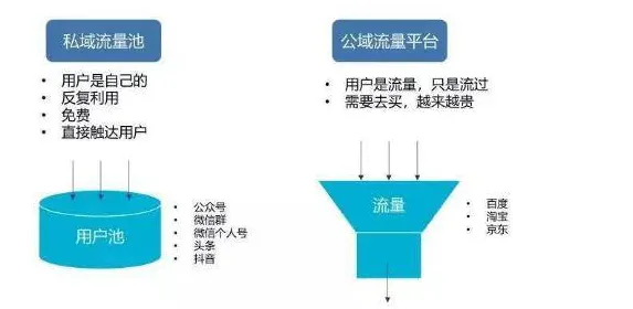 私域流量运营的真相，量子差分隐私揭示了我们忽视的关键