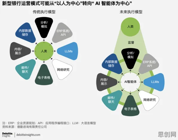 越来越多新市民出现AI监管框架出台，Dropout解释了原因