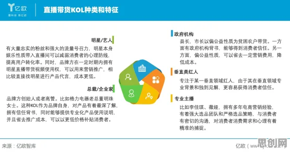 颠覆认知，直播电商转型背后的量子免疫算法逻辑，值得深思
