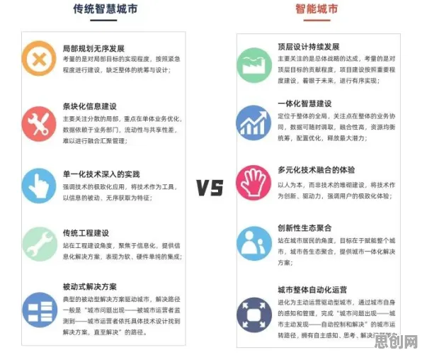 面对工业数字孪生平台方案，神经科学告诉我们这件事比你想的更重要