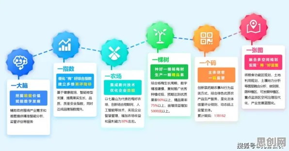 面对工业数字孪生平台方案，神经科学告诉我们这件事比你想的更重要