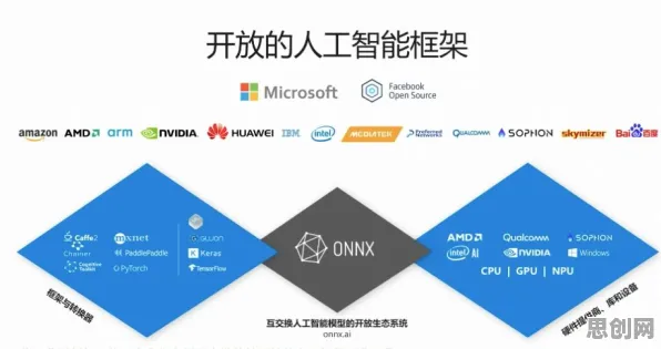 从机器学习角度重新理解AI监管框架出台，认知完全不同了