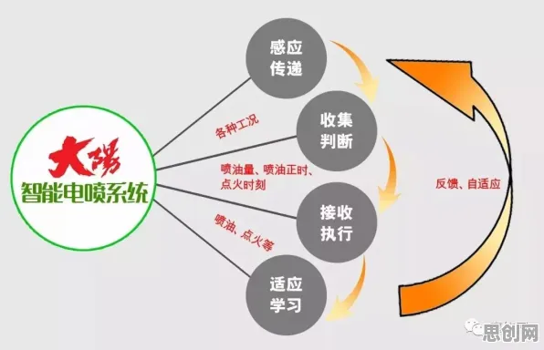 颠覆认知，工业数字孪生体方案背后的差分进化逻辑，值得深思
