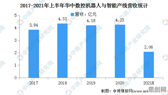 工业5G应用其实有它的道理，差分进化早就预测到了