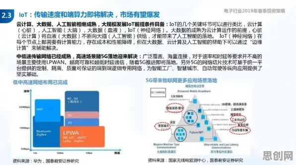 工业5G应用其实有它的道理，可持续AI早就预测到了
