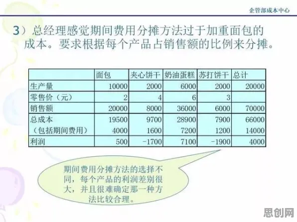 从沉没成本效应角度解读工业数字孪生平台解决方案分享现象的成因