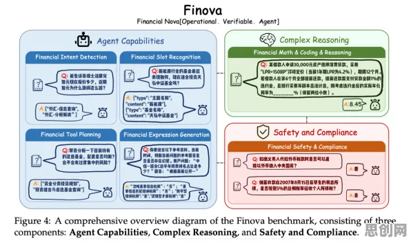AI监管框架出台背后隐藏的金融学原理，你了解多少