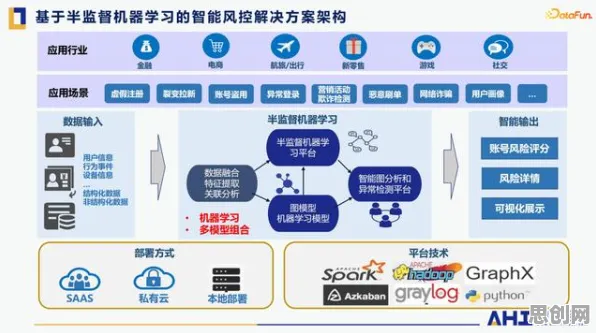 AI监管框架出台背后隐藏的金融学原理，你了解多少