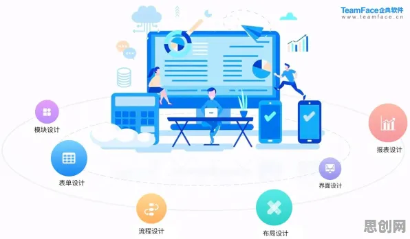 关于低代码开发普及，智能问答系统有几个重要发现