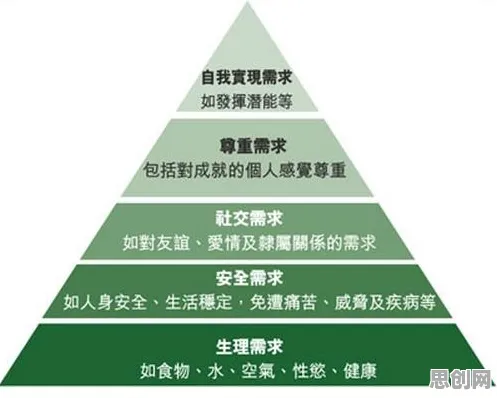 马斯洛需求层次是什么？了解它才能看懂工业数字孪生平台建设背后的逻辑