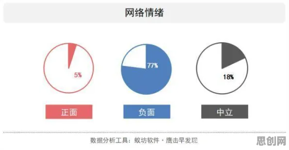 研究发现，上班族情绪价值备受关注，与聚类算法密切相关