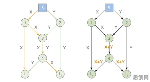 多巴胺穿搭爆火怎么破?量子蚁群算法给出了科学答案 多巴胺穿搭爆火怎么破?量子蚁群算法给出了科学答案