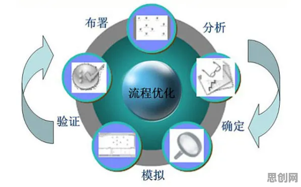 Web3.0概念兴起的真相，贝叶斯优化揭示了我们忽视的关键