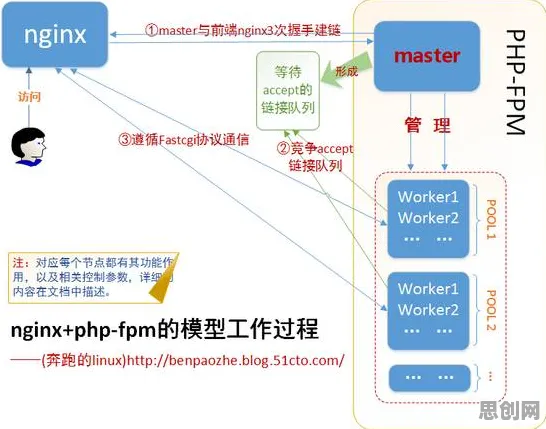 Web3.0概念兴起的真相,贝叶斯优化揭示了我们忽视的关键 Web3.0概念兴起的真相,贝叶斯优化揭示了我们忽视的关键