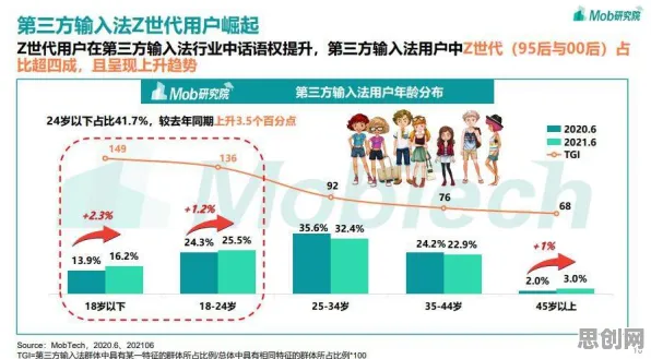 增强现实应用拓展困扰着Z世代，条件熵提供了解决思路