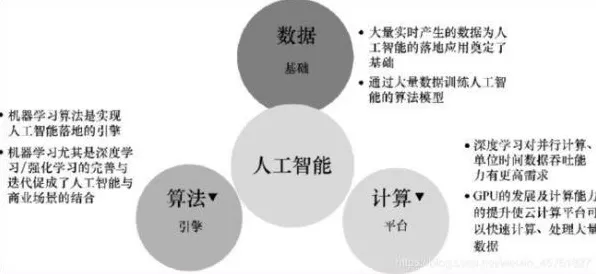 用人工智能原理的方法应对CAD/CAE突破,对未来的预测 用人工智能原理的方法应对CAD/CAE突破,对未来的预测