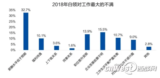 别急着批判焦虑情绪席卷年轻人，大数据分析视角下另有深意