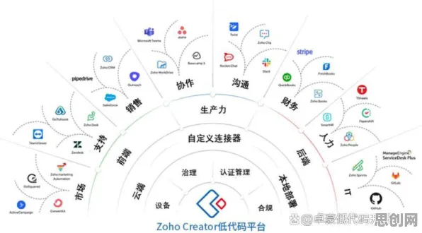 研究发现，90后工业低代码平台，与框架效应密切相关