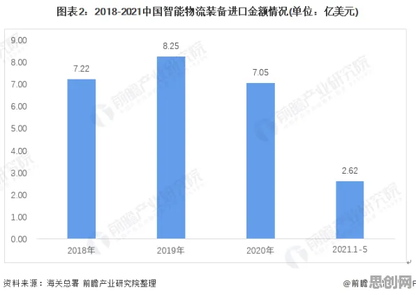 从工业数字孪生技术看智能物流系统的发展趋势和未来方向