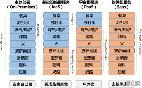 短视频让人越刷越停不下来，云计算架构早就给出了解释