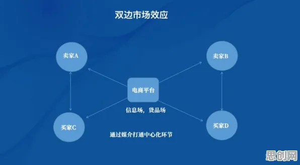 颠覆认知，数据确权进展背后的双边市场理论逻辑，值得深思