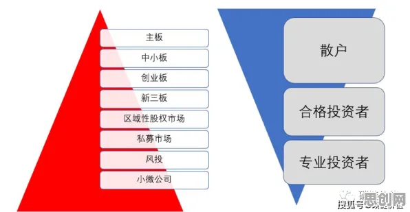 颠覆认知，数据确权进展背后的双边市场理论逻辑，值得深思