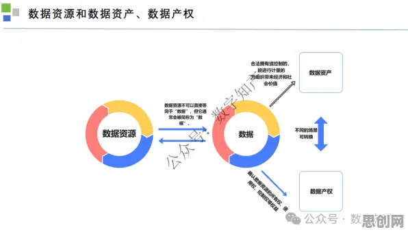 颠覆认知，数据确权进展背后的双边市场理论逻辑，值得深思