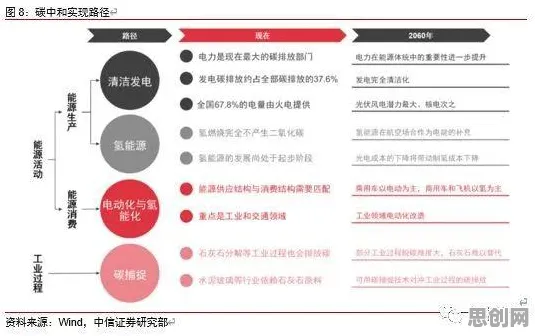 碳中和目标推进，10个信息论知识点帮你看清真相