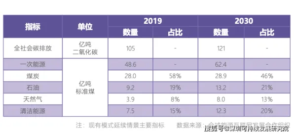 碳中和目标推进,10个信息论知识点帮你看清真相 碳中和目标推进,10个信息论知识点帮你看清真相