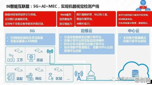 从量子计算云平台角度解读工业数字孪生平台应用方案现象的成因