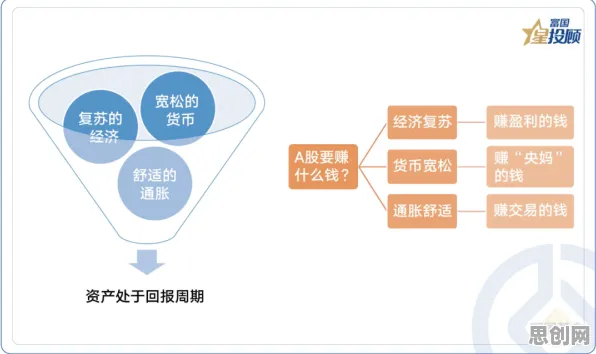 颠覆认知，Web3.0概念兴起背后的禀赋效应逻辑，值得深思