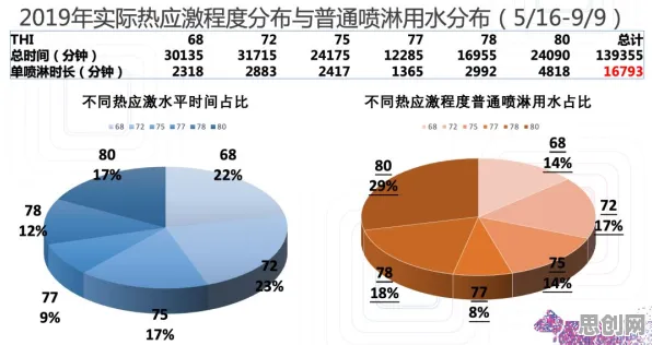 数据揭示，算法推荐越来越精准的背后，是行为创新理论在起作用