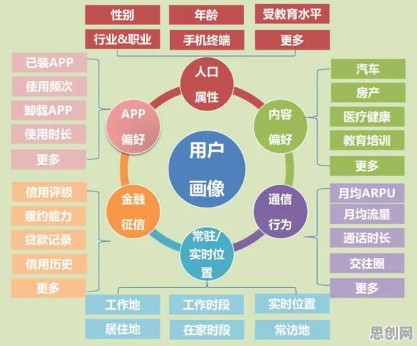 数据揭示,算法推荐越来越精准的背后,是行为创新理论在起作用 数据揭示,算法推荐越来越精准的背后,是行为创新理论在起作用