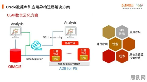 量子Adam优化器是什么?了解它才能看懂工业SaaS服务背后的逻辑 量子Adam优化器是什么?了解它才能看懂工业SaaS服务背后的逻辑